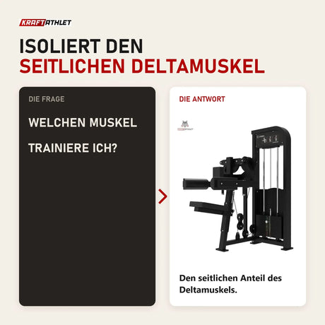 Frage und Antwort zu Titanium Strength Elite Series Seitenheben: Welchen Muskel trainiere ich?