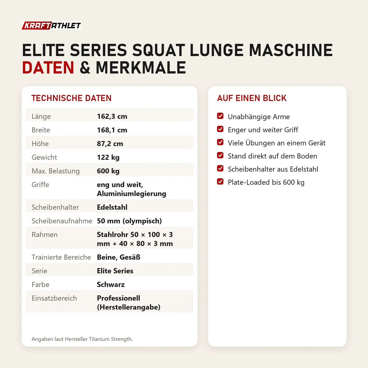 Technische Daten und Merkmale von Titanium Strength Elite Series Squat Lunge Maschine als Tabelle