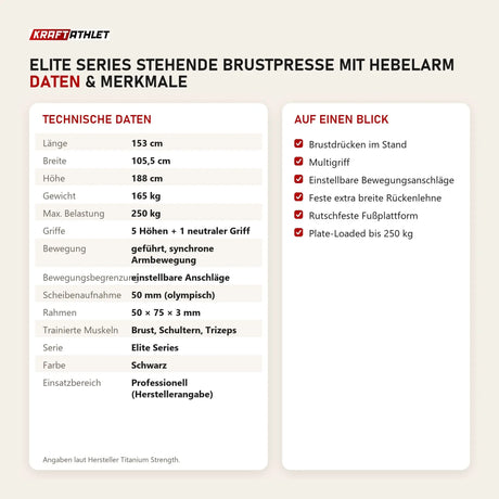 Technische Daten und Merkmale von Titanium Strength Elite Series Stehende Brustpresse mit Hebelarm als Tabelle