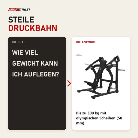 Frage und Antwort zu Titanium Strength Elite Series Super Incline Chest Press: Wie viel Gewicht kann ich auflegen?