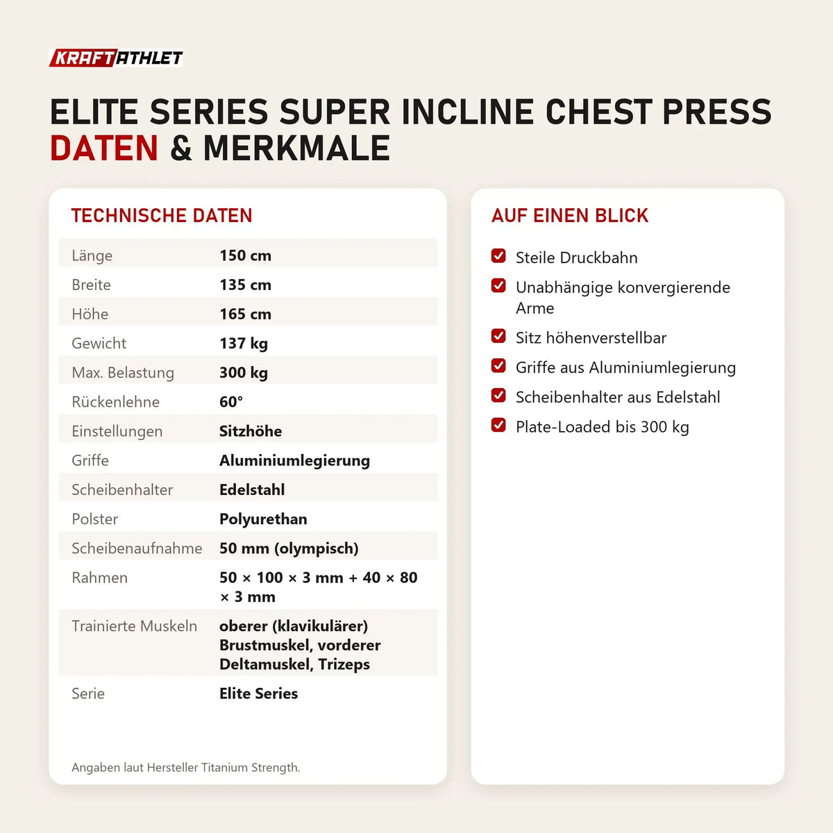 Technische Daten und Merkmale von Titanium Strength Elite Series Super Incline Chest Press als Tabelle