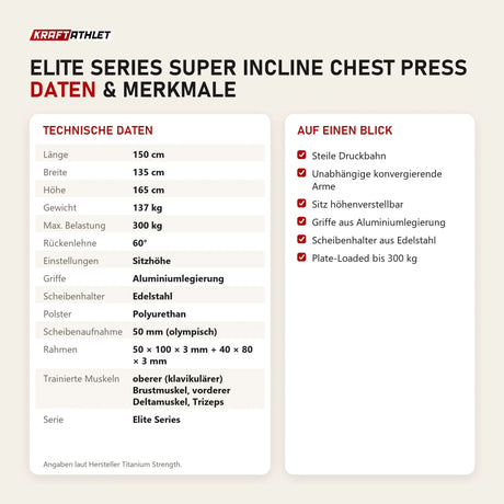 Technische Daten und Merkmale von Titanium Strength Elite Series Super Incline Chest Press als Tabelle