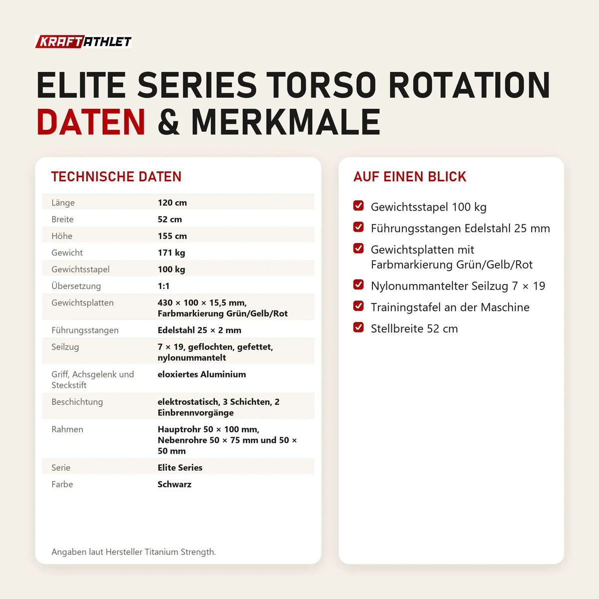 Technische Daten und Merkmale von Titanium Strength Elite Series Torso Rotation als Tabelle