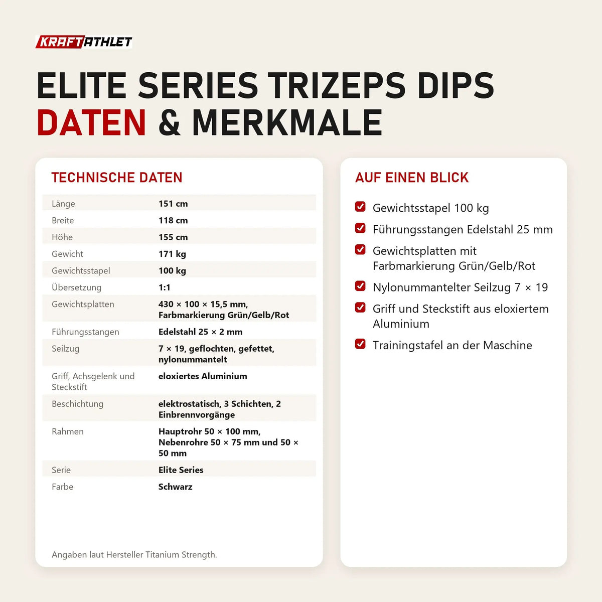 Technische Daten und Merkmale von Titanium Strength Elite Series Trizeps Dips als Tabelle