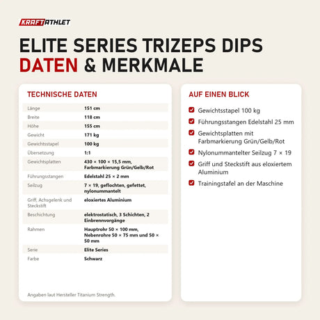 Technische Daten und Merkmale von Titanium Strength Elite Series Trizeps Dips als Tabelle