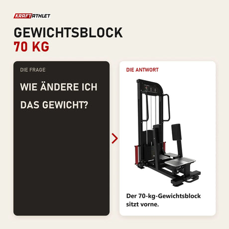 Frage und Antwort zu Titanium Strength Elite Series Ultimate Abductor Stehen: Wie ändere ich das Gewicht?