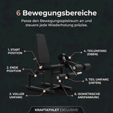 Titanium Strength Elite Series Ultimate Abductor-Adductor, Grafik mit den einstellbaren Bewegungsbereichen