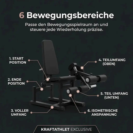 Titanium Strength Elite Series Ultimate Abductor-Adductor, Grafik mit den einstellbaren Bewegungsbereichen