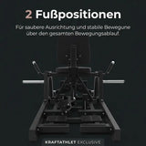 Titanium Strength Elite Series Ultimate Abductor-Adductor, Grafik zu den Fußpositionen in der Frontansicht