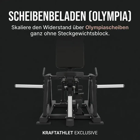 Titanium Strength Elite Series Ultimate Abductor-Adductor, Grafik zur Beladung mit Olympia-Hantelscheiben