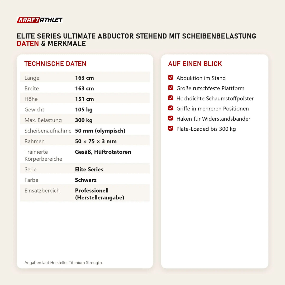 Technische Daten und Merkmale von Titanium Strength Elite Series Ultimate Abductor Stehend mit Scheibenbelastung als Tabelle