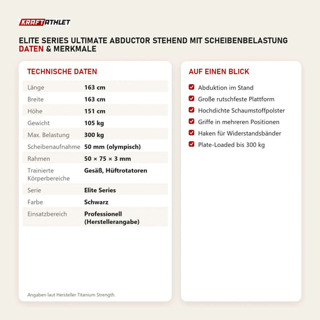 Technische Daten und Merkmale von Titanium Strength Elite Series Ultimate Abductor Stehend mit Scheibenbelastung als Tabelle