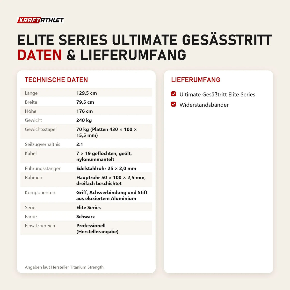 Technische Daten und Lieferumfang von Titanium Strength Elite Series Ultimate Gesäßtritt als Tabelle