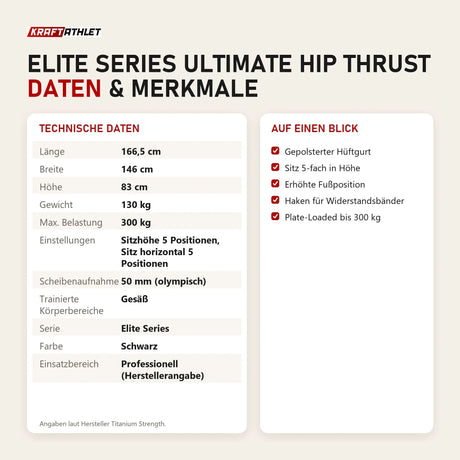 Technische Daten und Merkmale von Titanium Strength Elite Series Ultimate Hip Thrust als Tabelle
