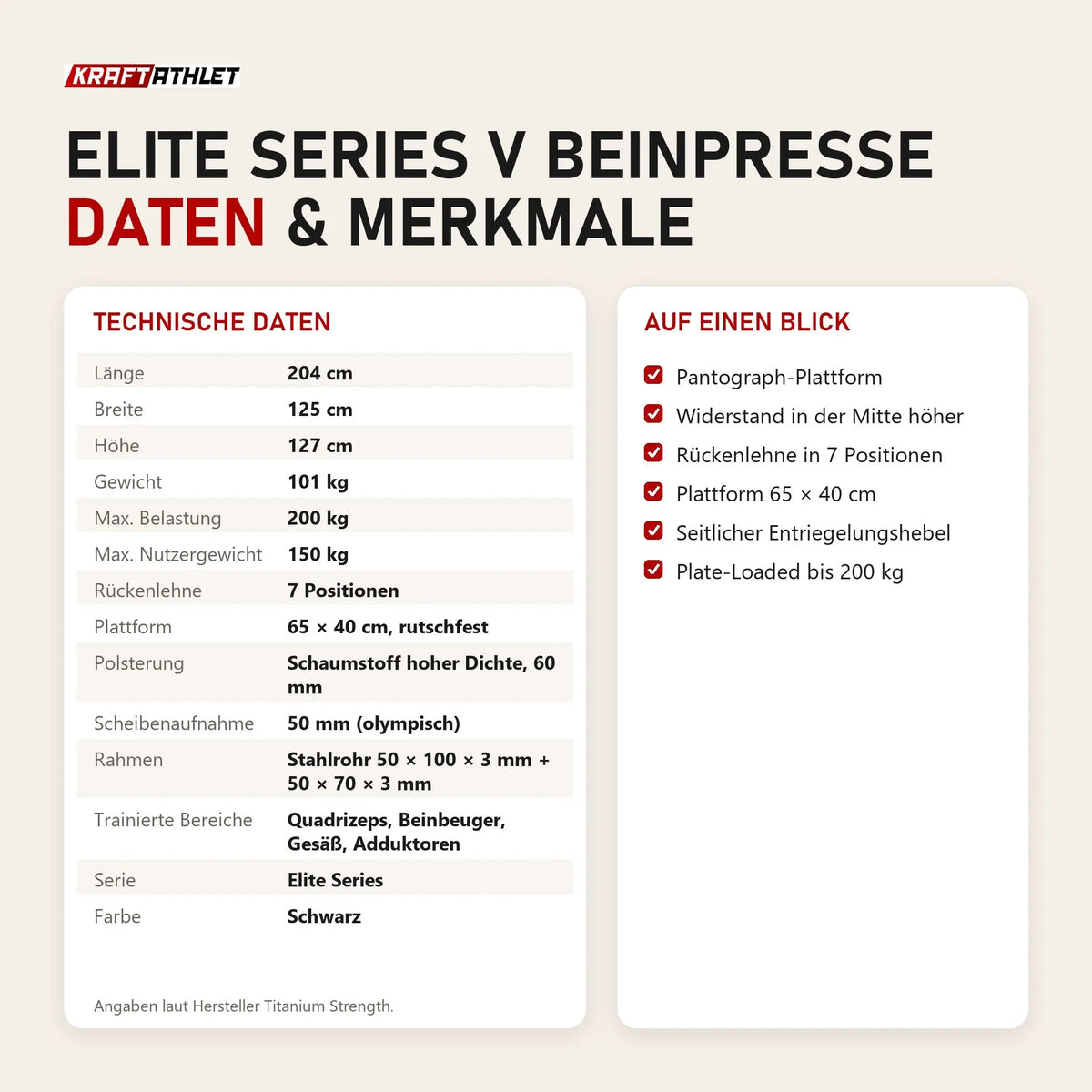 Technische Daten und Merkmale von Titanium Strength Elite Series V Beinpresse als Tabelle