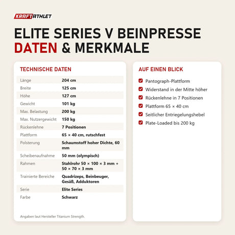 Technische Daten und Merkmale von Titanium Strength Elite Series V Beinpresse als Tabelle
