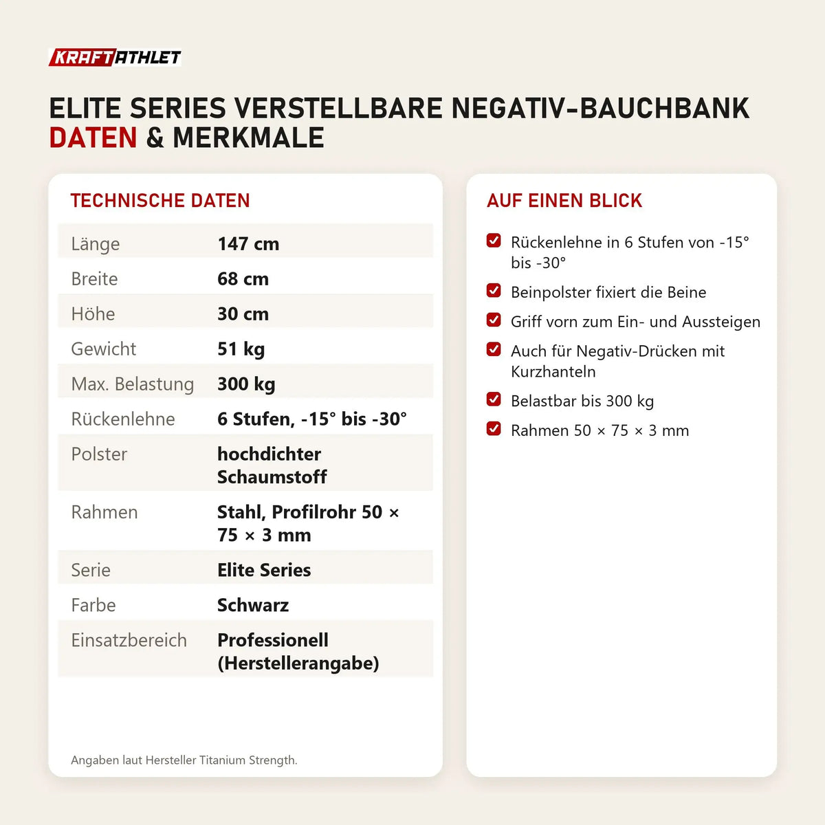 Technische Daten und Merkmale von Titanium Strength Elite Series Verstellbare Negativ-Bauchbank als Tabelle
