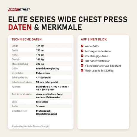 Technische Daten und Merkmale von Titanium Strength Elite Series Wide Chest Press als Tabelle