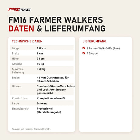 Technische Daten und Lieferumfang von Titanium Strength FM16 Farmer Walkers als Tabelle