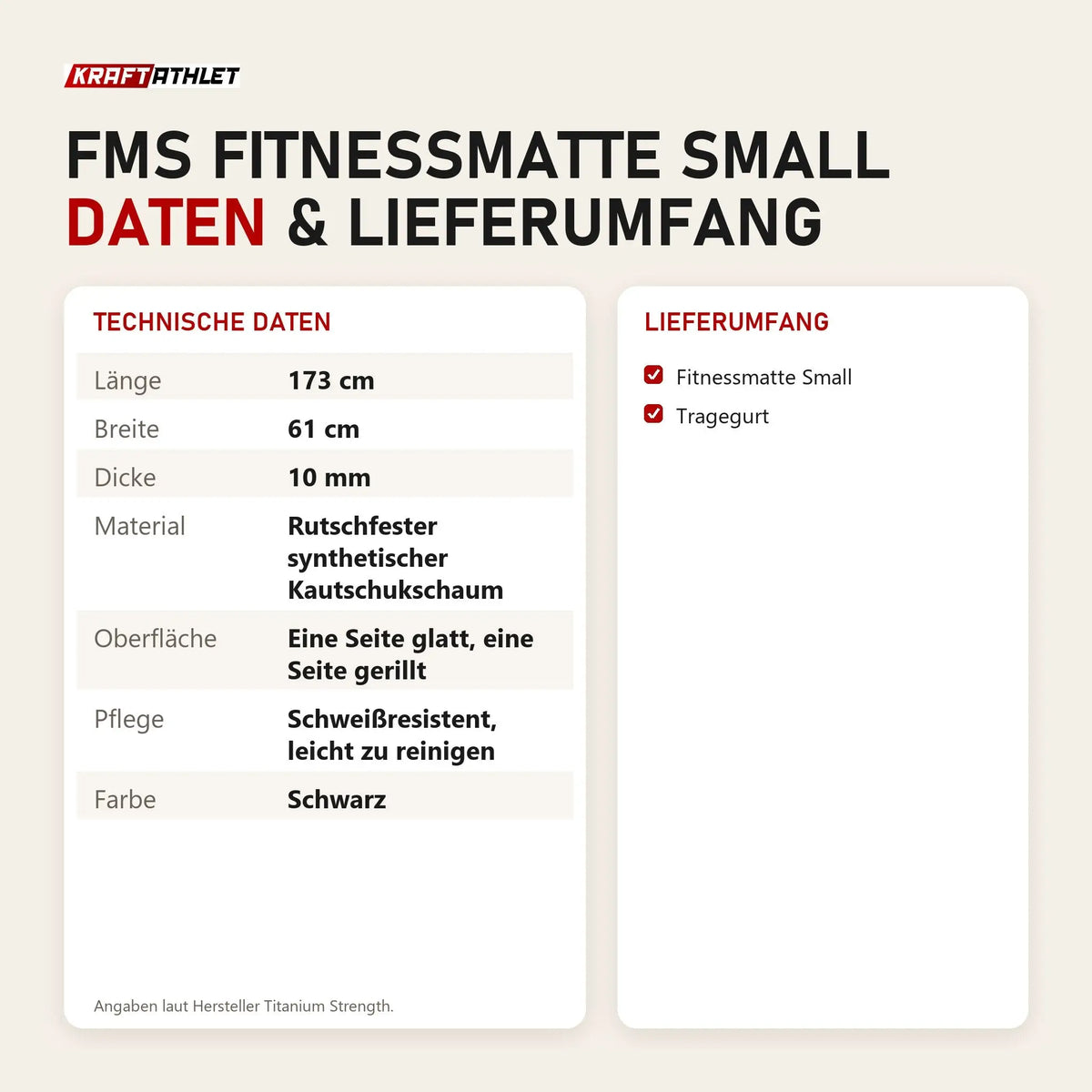 Technische Daten und Lieferumfang von Titanium Strength FMS Fitnessmatte Small als Tabelle