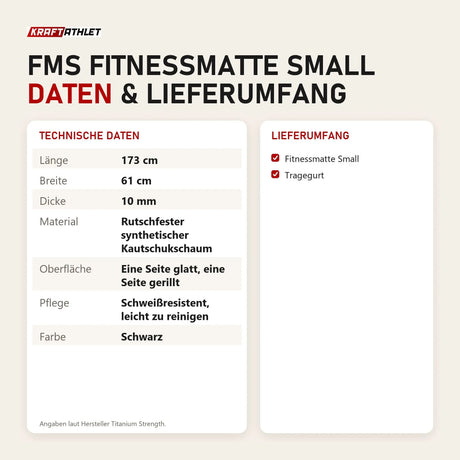 Technische Daten und Lieferumfang von Titanium Strength FMS Fitnessmatte Small als Tabelle