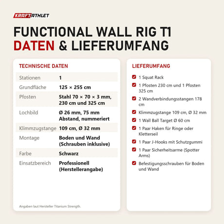 Technische Daten und Lieferumfang von Titanium Strength Functional Wall RIG T1 als Tabelle