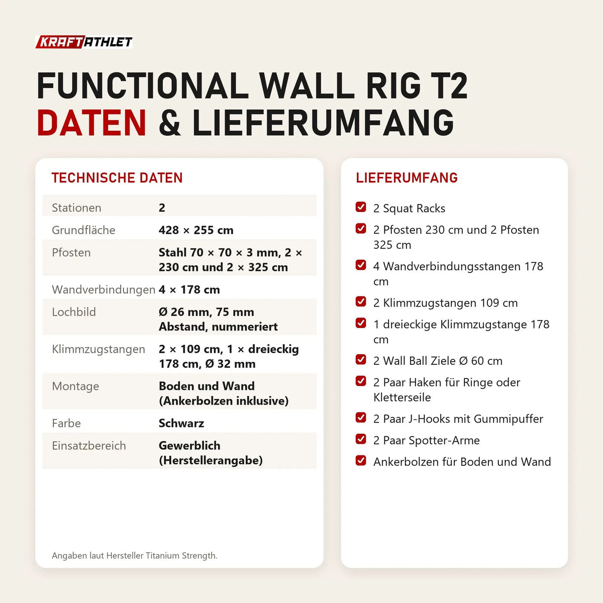 Technische Daten und Lieferumfang von Titanium Strength Functional Wall RIG T2 als Tabelle