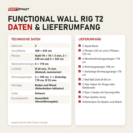 Technische Daten und Lieferumfang von Titanium Strength Functional Wall RIG T2 als Tabelle