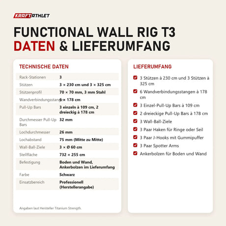 Technische Daten und Lieferumfang von Titanium Strength Functional Wall RIG T3 als Tabelle
