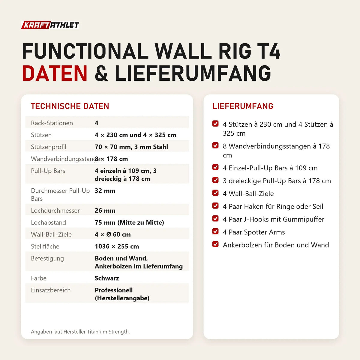 Technische Daten und Lieferumfang von Titanium Strength Functional Wall RIG T4 als Tabelle