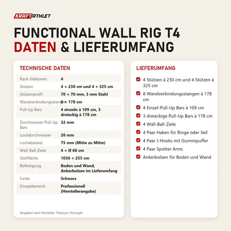 Technische Daten und Lieferumfang von Titanium Strength Functional Wall RIG T4 als Tabelle