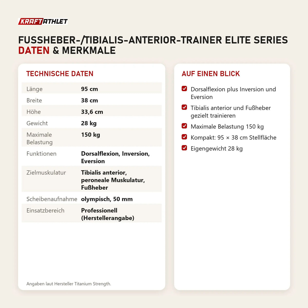 Technische Daten und Merkmale von Titanium Strength Fußheber-/Tibialis-Anterior-Trainer Elite Series als Tabelle
