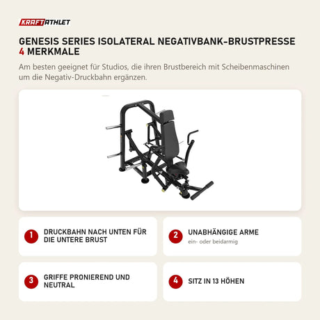Titanium Strength Genesis Series IsoLateral Negativbank-Brustpresse mit 4 Merkmalen: Druckbahn nach unten für die untere Brust, Unabhängige Arme, Griffe pronierend und neutral, Sitz in 13 Höhen