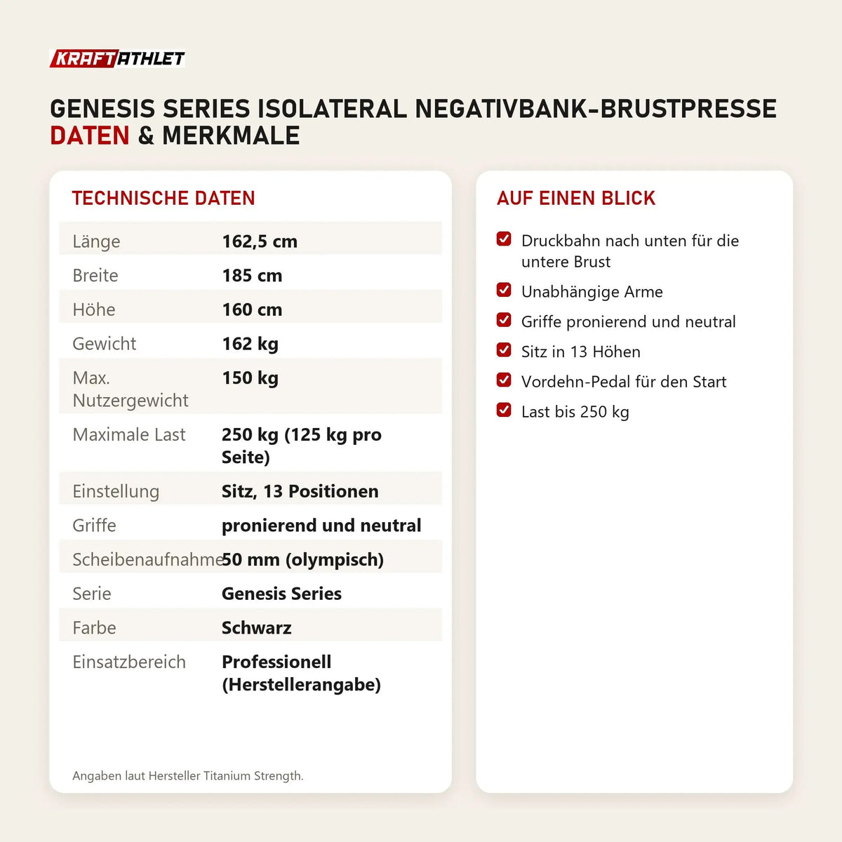 Technische Daten und Merkmale von Titanium Strength Genesis Series IsoLateral Negativbank-Brustpresse als Tabelle