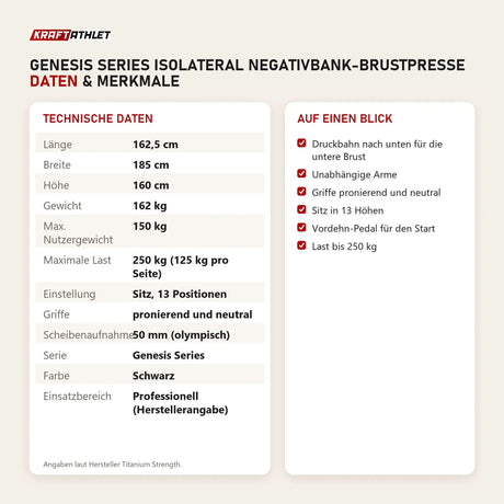 Technische Daten und Merkmale von Titanium Strength Genesis Series IsoLateral Negativbank-Brustpresse als Tabelle
