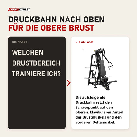 Frage und Antwort zu Titanium Strength Genesis Series IsoLateral Schrägbank-Brustpresse: Welchen Brustbereich trainiere ich?