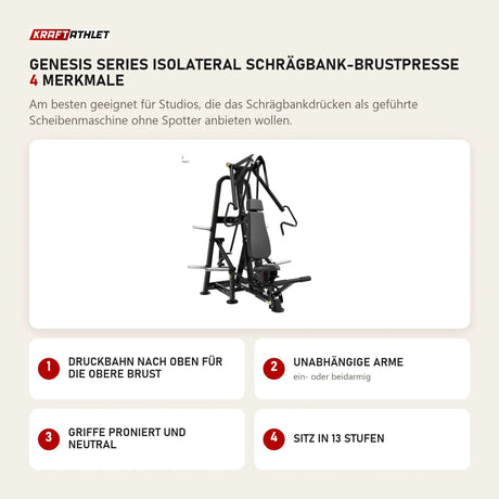 Titanium Strength Genesis Series IsoLateral Schrägbank-Brustpresse mit 4 Merkmalen: Druckbahn nach oben für die obere Brust, Unabhängige Arme, Griffe proniert und neutral, Sitz in 13 Stufen