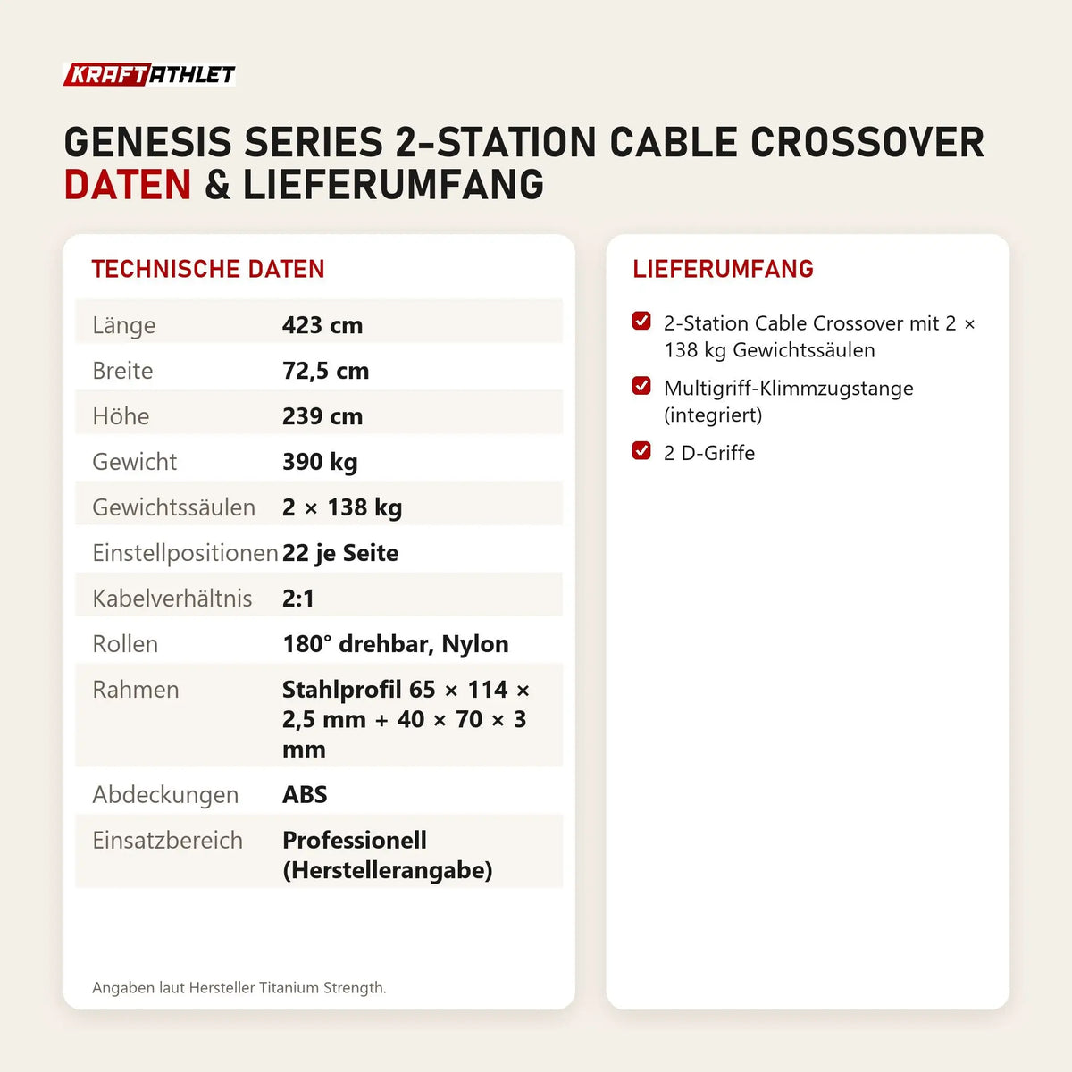 Technische Daten und Lieferumfang von Titanium Strength Genesis Series 2-Station Cable Crossover als Tabelle