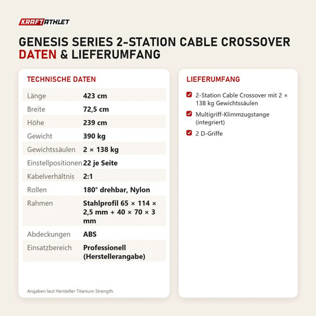 Technische Daten und Lieferumfang von Titanium Strength Genesis Series 2-Station Cable Crossover als Tabelle
