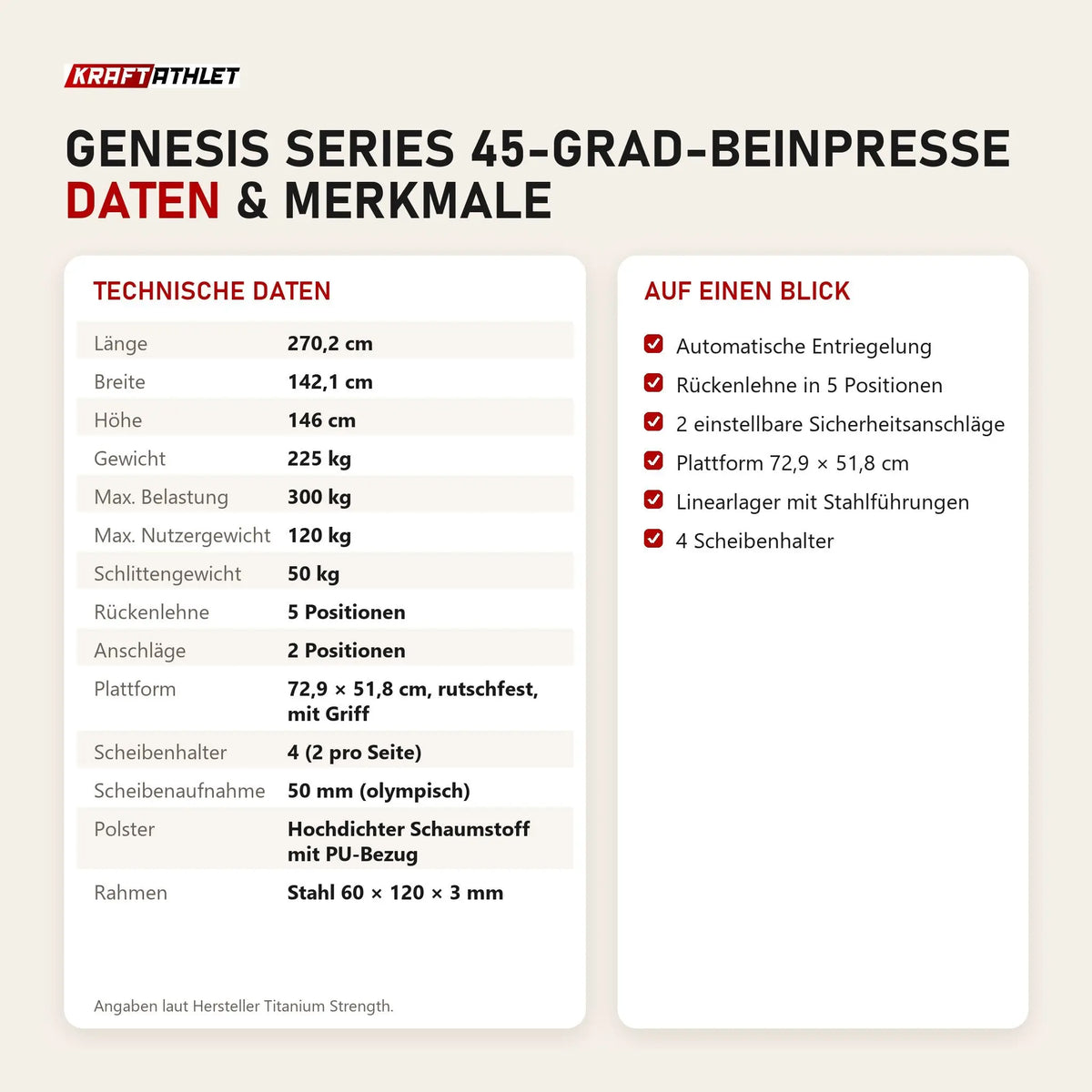 Technische Daten und Merkmale von Titanium Strength Genesis Series 45-Grad-Beinpresse als Tabelle