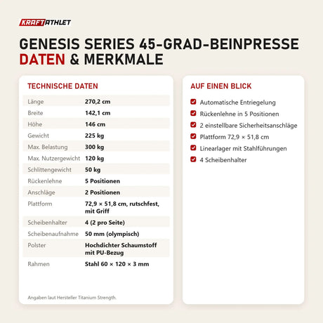 Technische Daten und Merkmale von Titanium Strength Genesis Series 45-Grad-Beinpresse als Tabelle