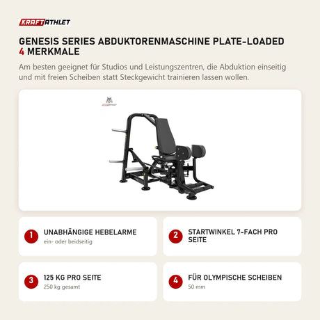 Titanium Strength Genesis Series Abduktorenmaschine Plate-Loaded mit 4 Merkmalen: Unabhängige Hebelarme, Startwinkel 7-fach pro Seite, 125 kg pro Seite, Für olympische Scheiben