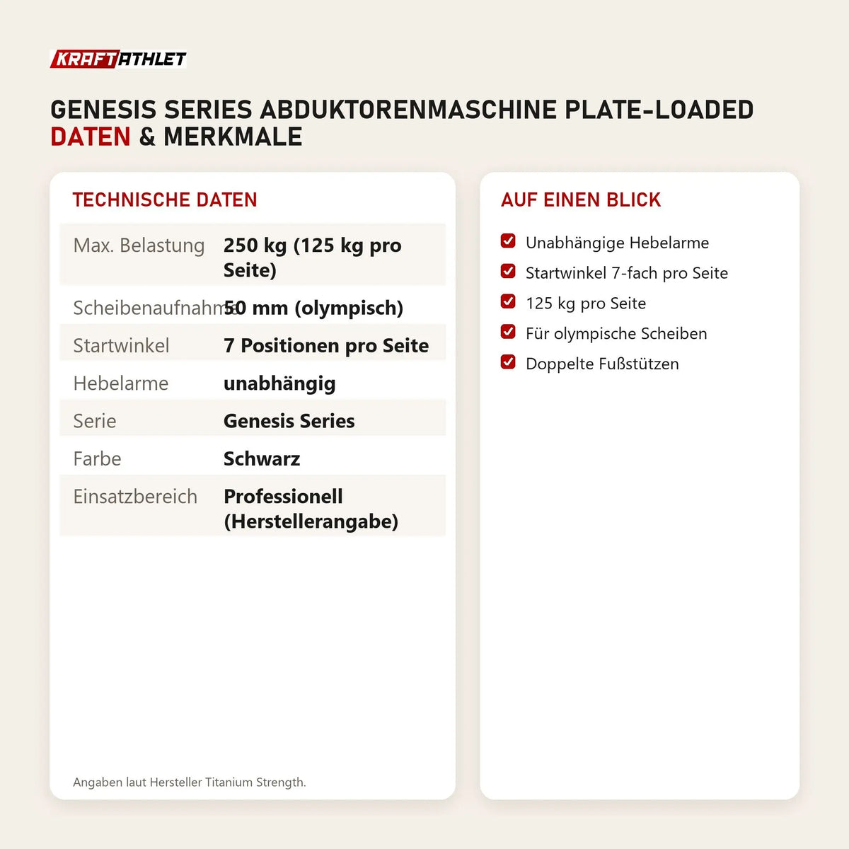 Technische Daten und Merkmale von Titanium Strength Genesis Series Abduktorenmaschine Plate-Loaded als Tabelle