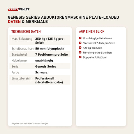 Technische Daten und Merkmale von Titanium Strength Genesis Series Abduktorenmaschine Plate-Loaded als Tabelle