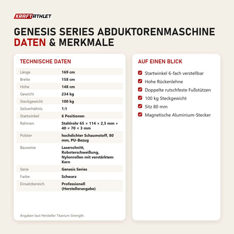 Technische Daten und Merkmale von Titanium Strength Genesis Series Abduktorenmaschine als Tabelle