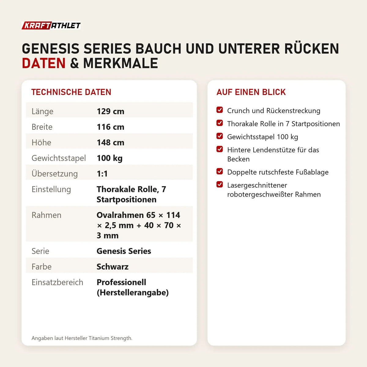 Technische Daten und Merkmale von Titanium Strength Genesis Series Bauch und unterer Rücken als Tabelle