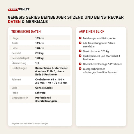 Technische Daten und Merkmale von Titanium Strength Genesis Series Beinbeuger sitzend und Beinstrecker als Tabelle