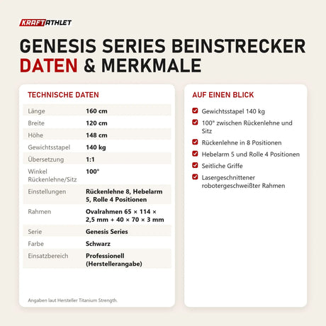 Technische Daten und Merkmale von Titanium Strength Genesis Series Beinstrecker als Tabelle