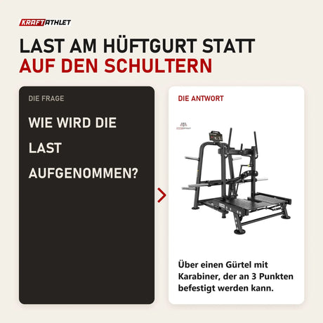 Frage und Antwort zu Titanium Strength Genesis Series Belt Squat: Wie wird die Last aufgenommen?