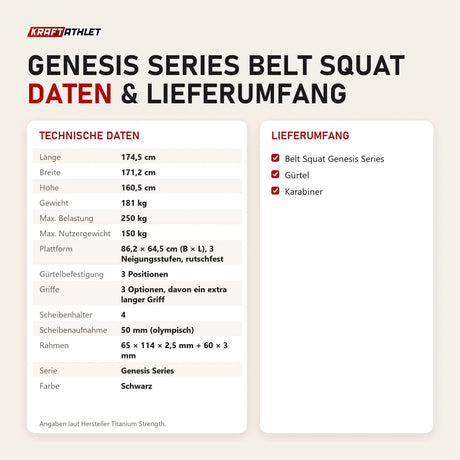 Technische Daten und Lieferumfang von Titanium Strength Genesis Series Belt Squat als Tabelle